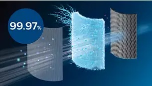 تصفیه هوا و فن هیتر فیلیپس AMF870