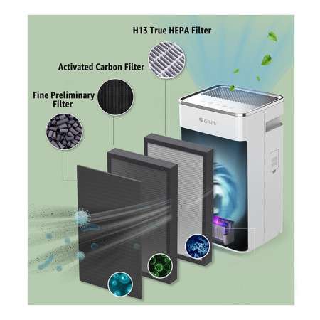 تصفیه هوا گری مدل GREE GCF300ASNA
