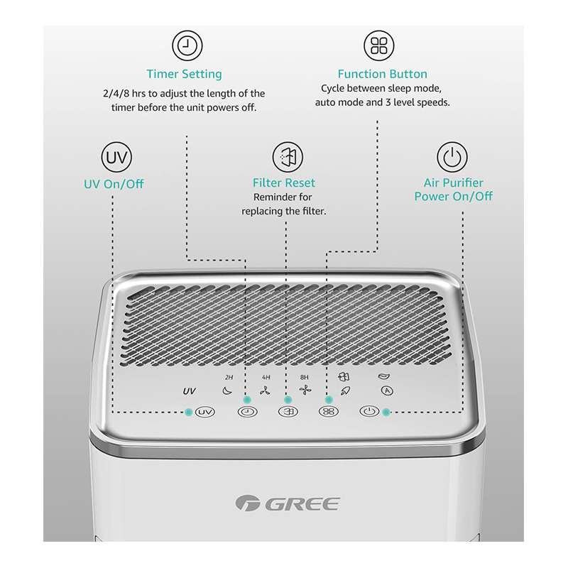 تصفیه هوا گری مدل GREE GCF300ASNA