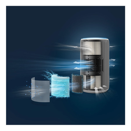 تصفیه هوا فیلیپس مدل PHILIPS AC3220